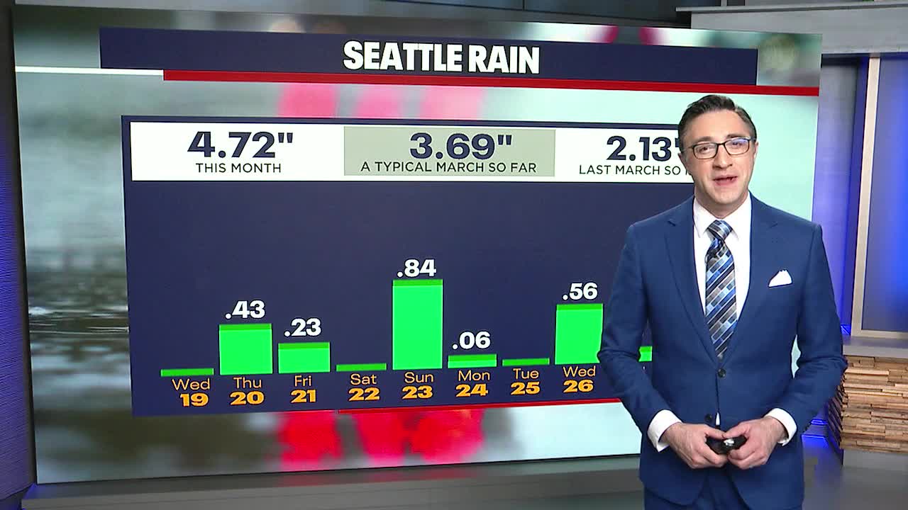 Seattle weather: Showers off and on Friday
