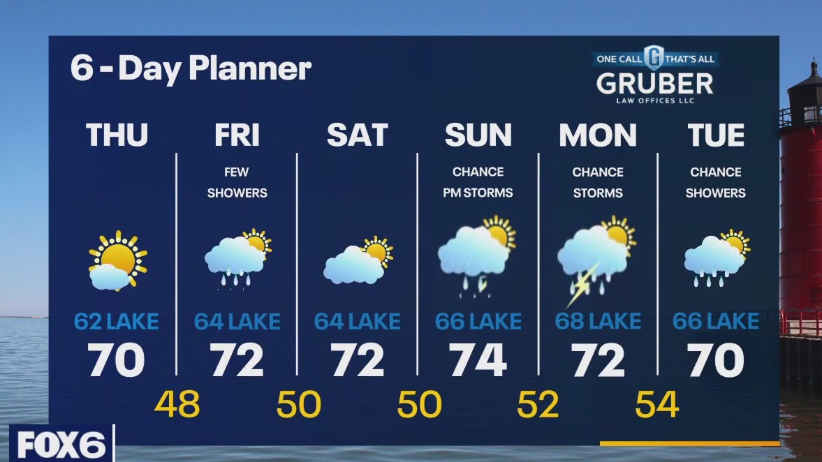 Weather webcast with Rob Haswell