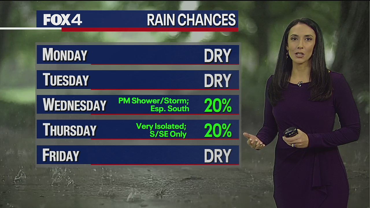 July 10th Evening Forecast