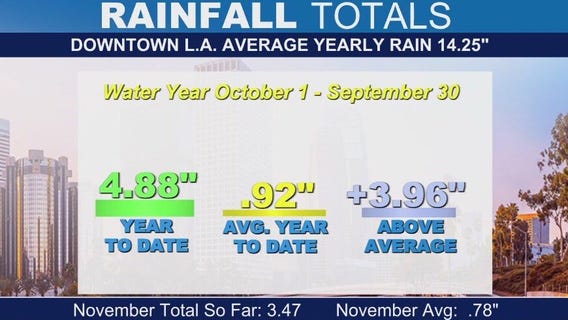Rainfall totals across Southern California