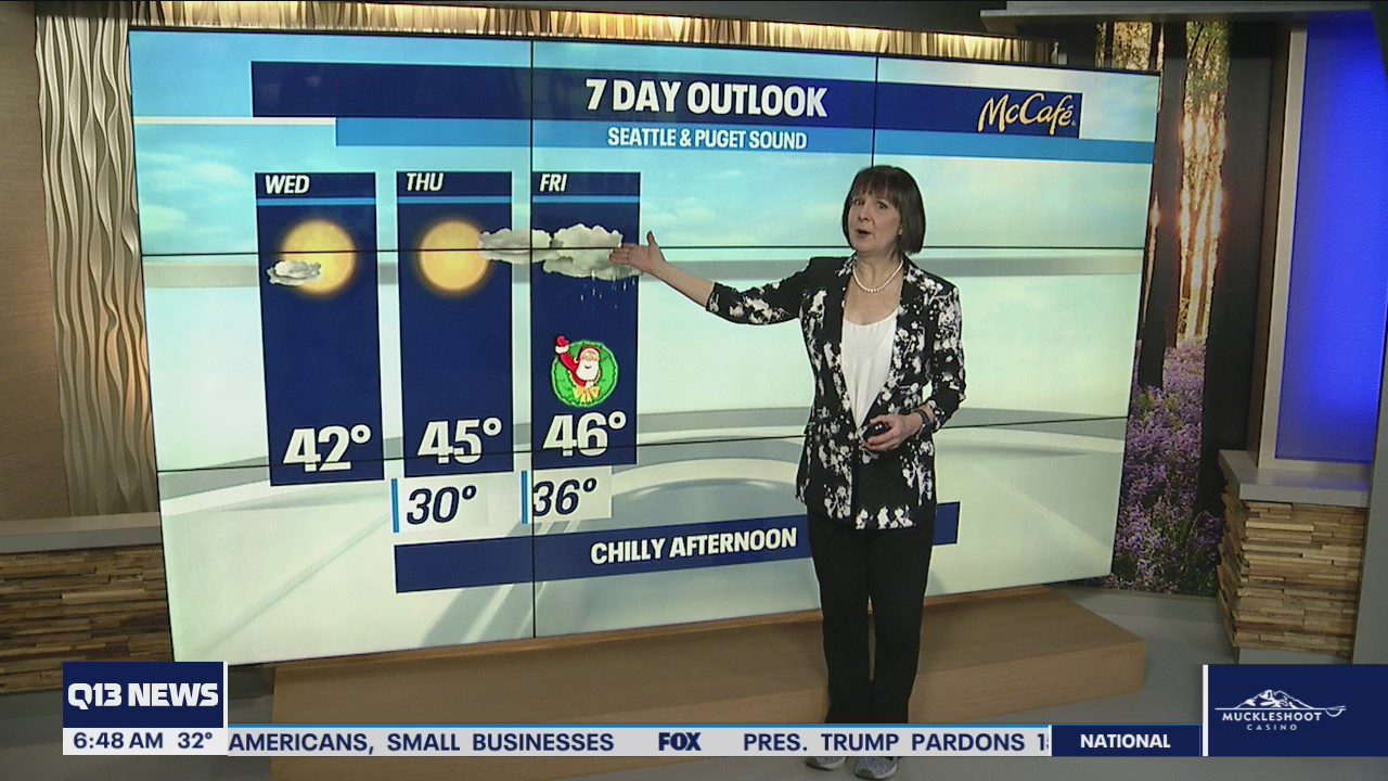 Mostly sunny Wednesday