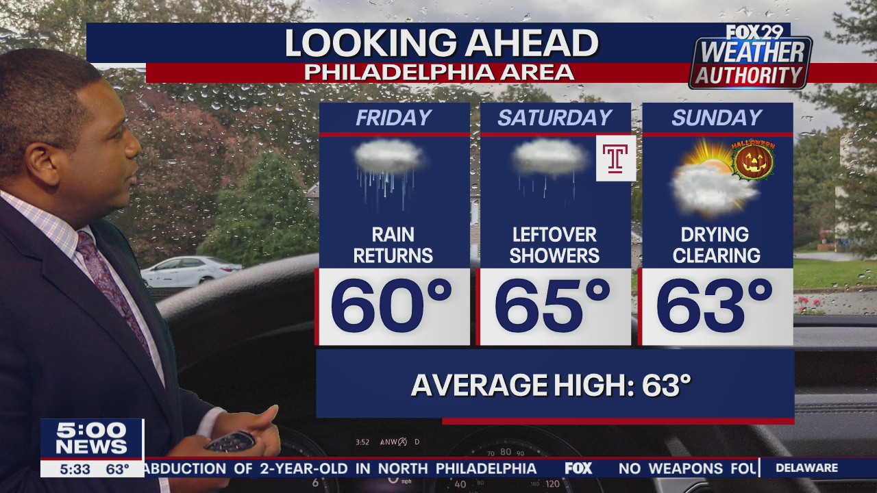 Weather Authority 5 p.m. Thursday forecast