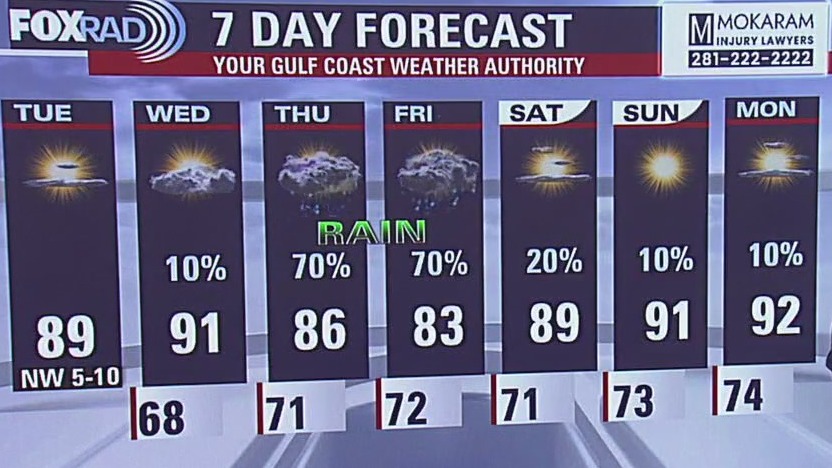 Fox 26 Houston Weather Forecast