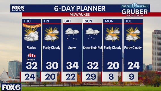 Weather webcast with Rob Haswell