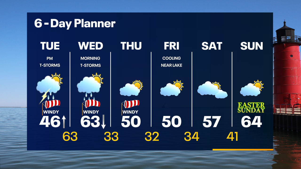 Weather Webcast with Tom Wachs
