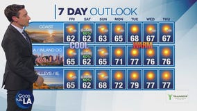 Weather forecast for Thursday, April 24