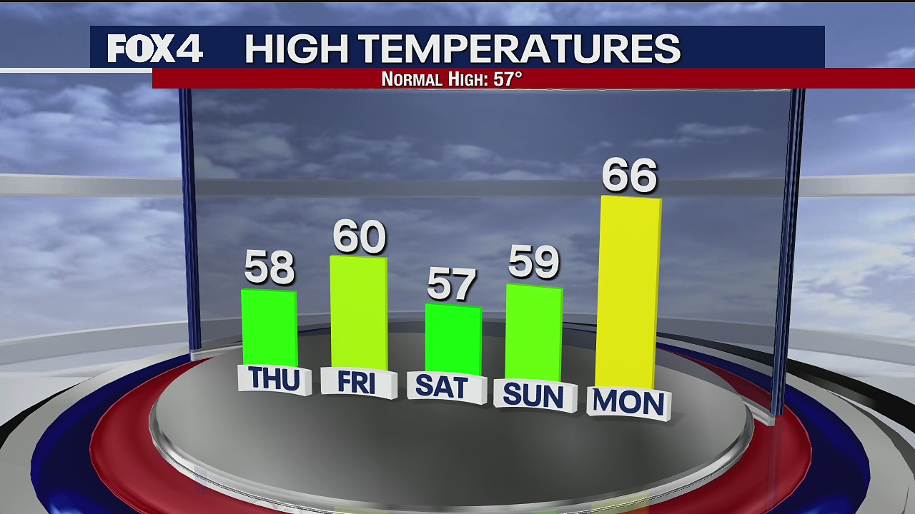 December 16 Evening Forecast