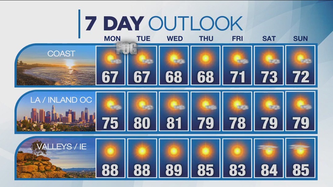 Weather forecast for Sunday, May 14