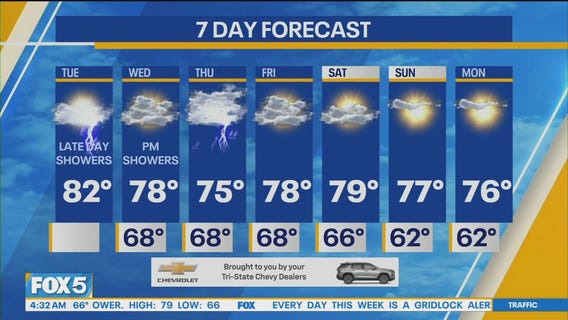 NYC weather forecast