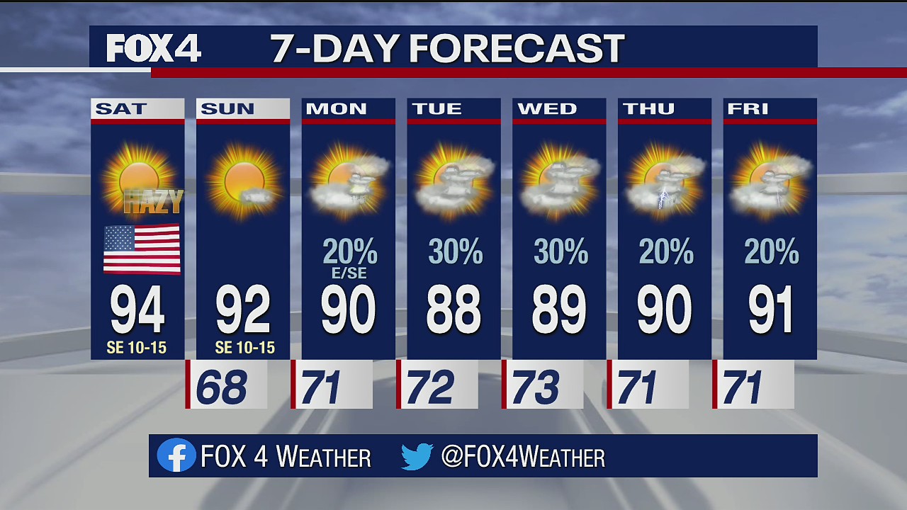 September 11th Weather Forecast