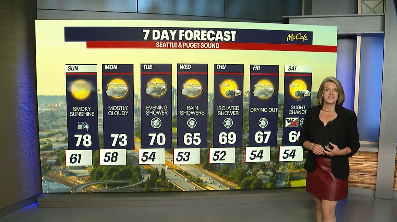 Seattle weather: Mostly cloudy Sunday with possible smoke