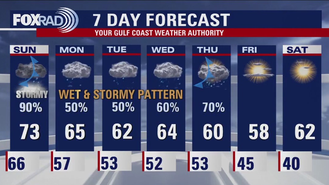 Houston weather: Rainy pattern in Southeast Texas