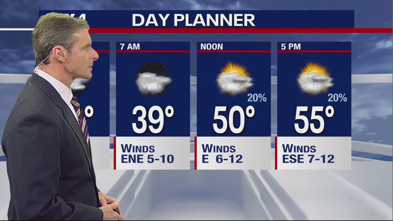 Dallas Weather: March 13 evening forecast