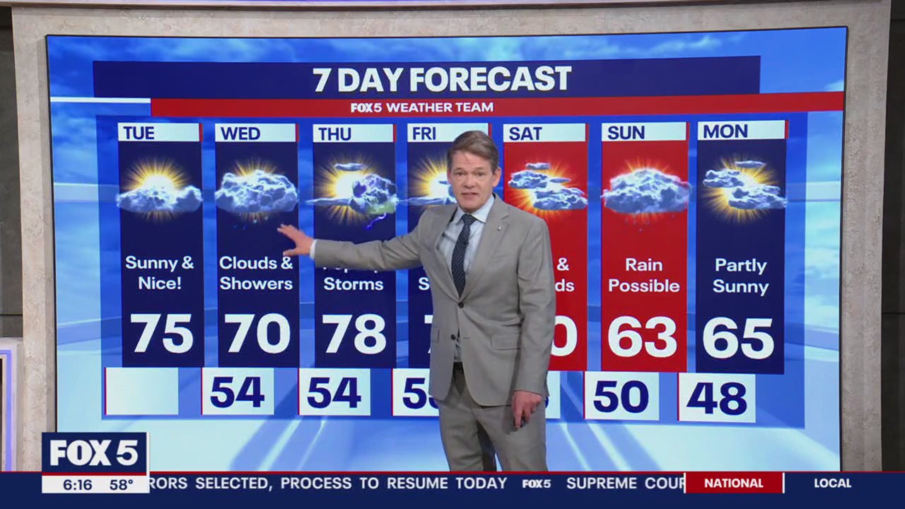 FOX 5 Weather forecast for Tuesday, April 16