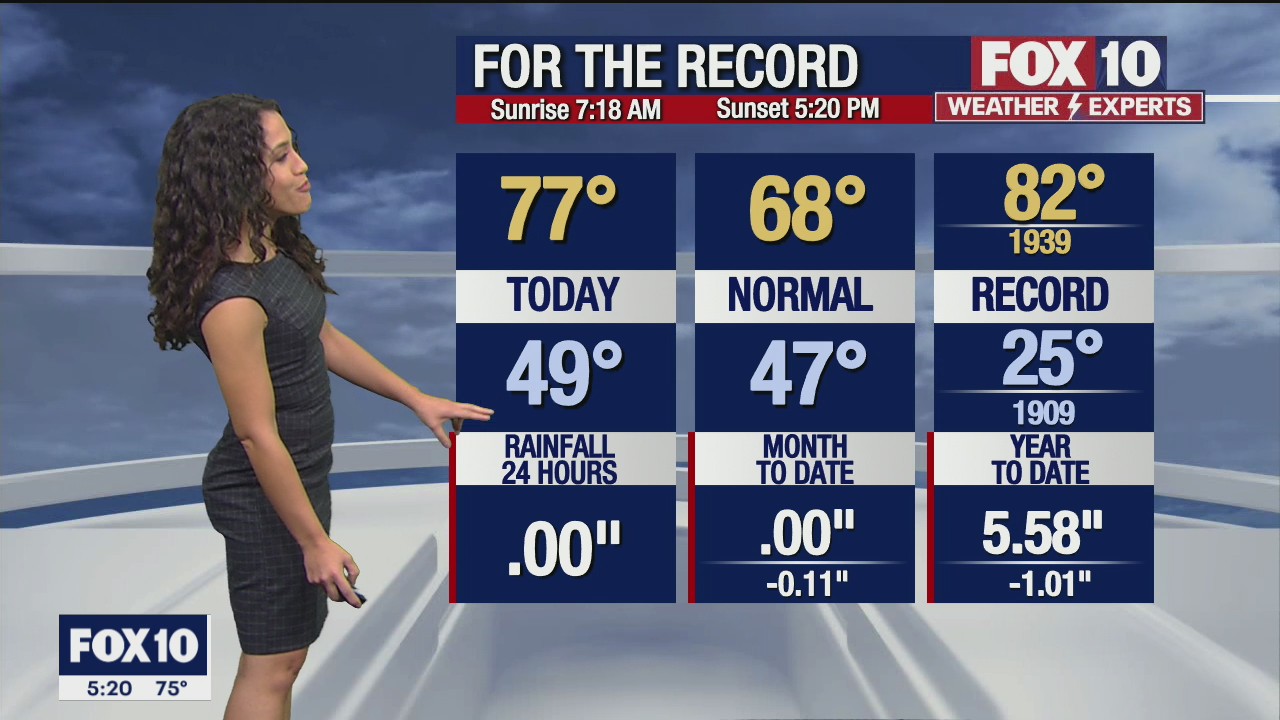 5 p.m. Weather Forecast - 12/5/21
