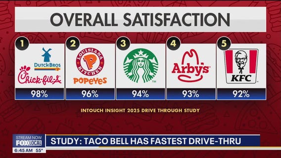 Meta removes Chicago ICE-tracking page, Walmart launches ChatGPT shopping, Taco Bell tops drive-thru speed  | Consumer news