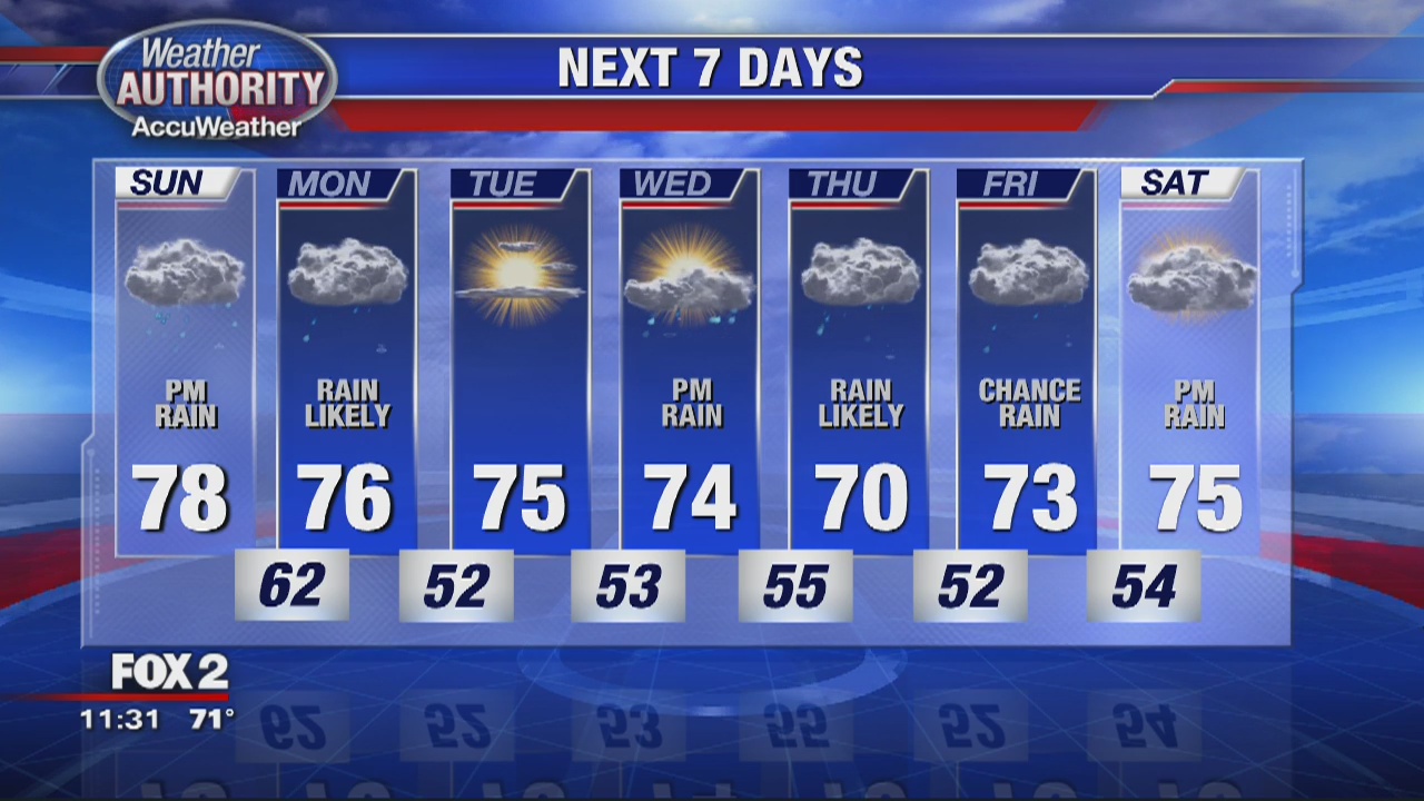 Rain On The Way | FOX 2 Detroit