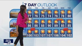 Weather Forecast for Wednesday, July 12