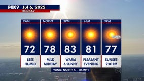 MN weather: Beautiful Sunday, thunderstorms this week