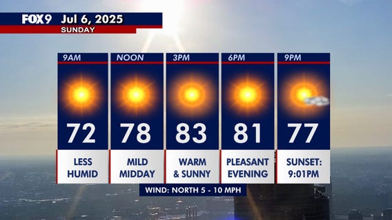 MN weather: Beautiful Sunday, thunderstorms this week