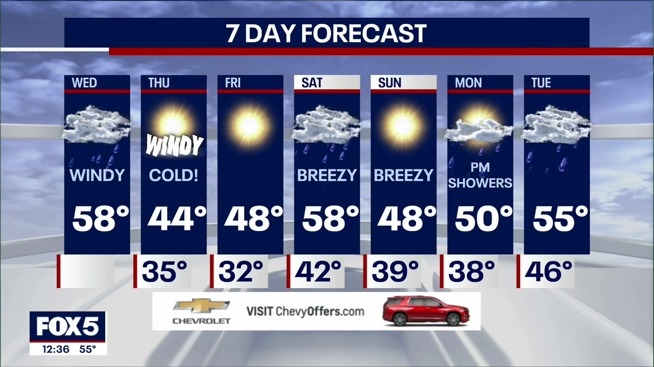 NYC weather forecast