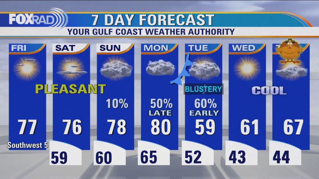 FOX 26 Houston Weather Forecast
