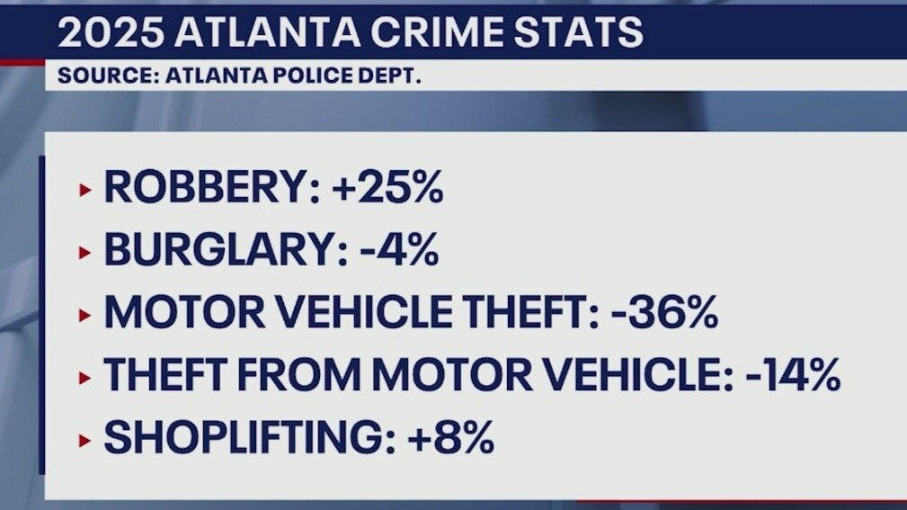Thefts and car break-ins rise during holidays