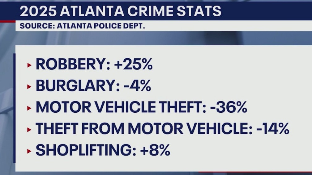 Thefts and car break-ins rise during holidays