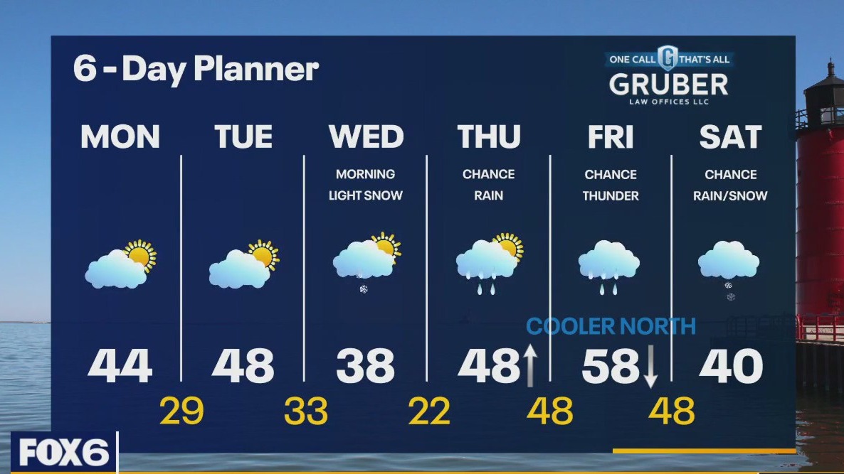 Weather webcast with Rob Haswell