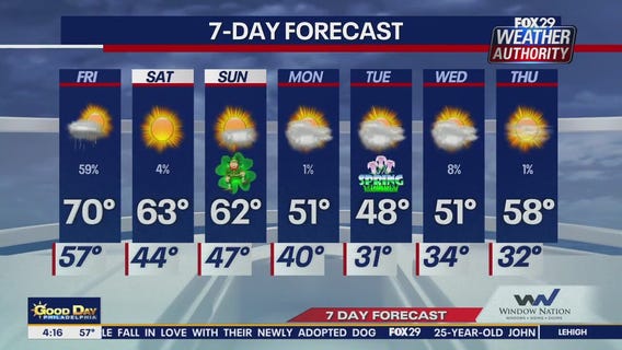 Weather Authority: Friday morning update