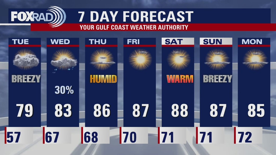 Monday evening weather forecast