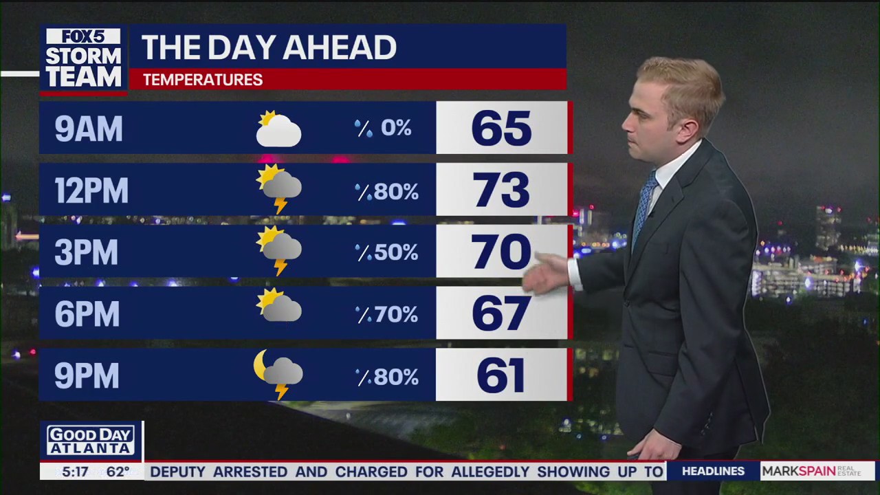 Saturday Morning Weather Forecast