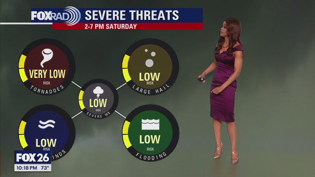 FOX 26 Houston Weather Forecast