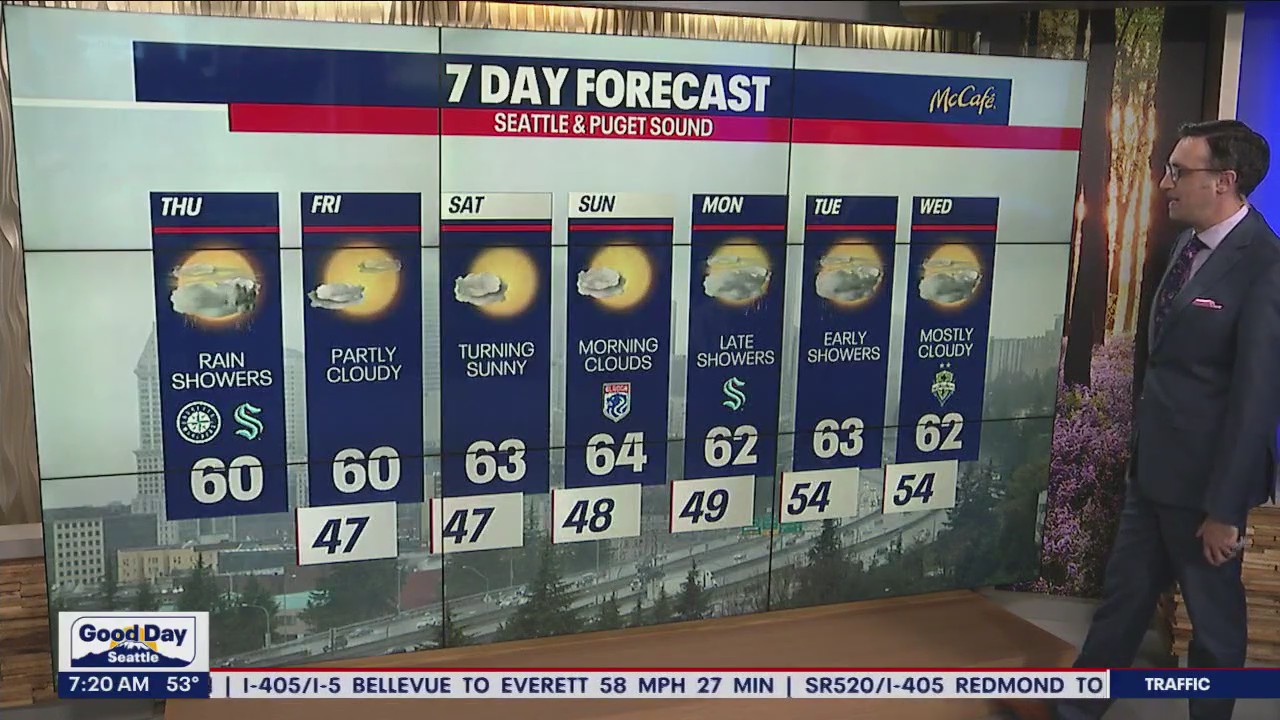Rainy start to the day, drier weekend ahead | FOX 13 Seattle