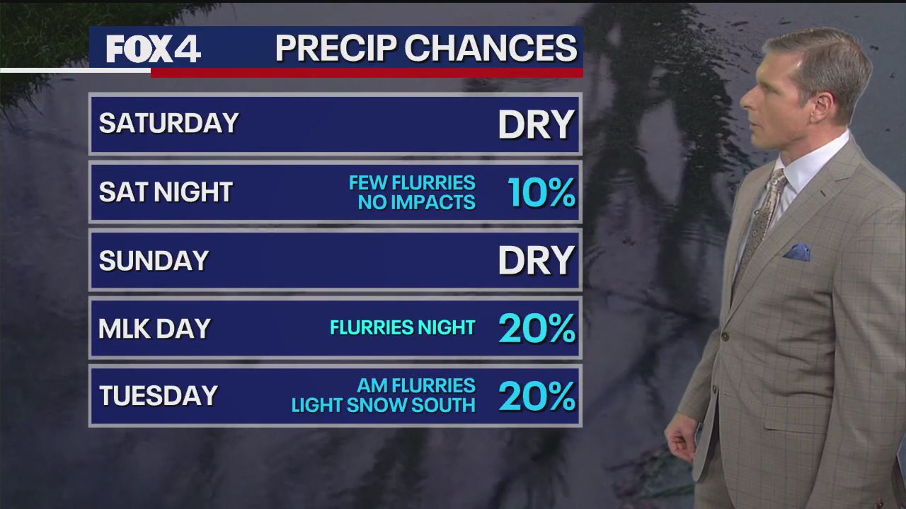 Dallas Weather: Jan. 17 weekend forecast
