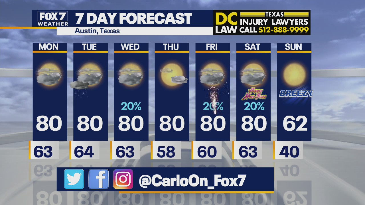 Noon weather forecast for December 27, 2021