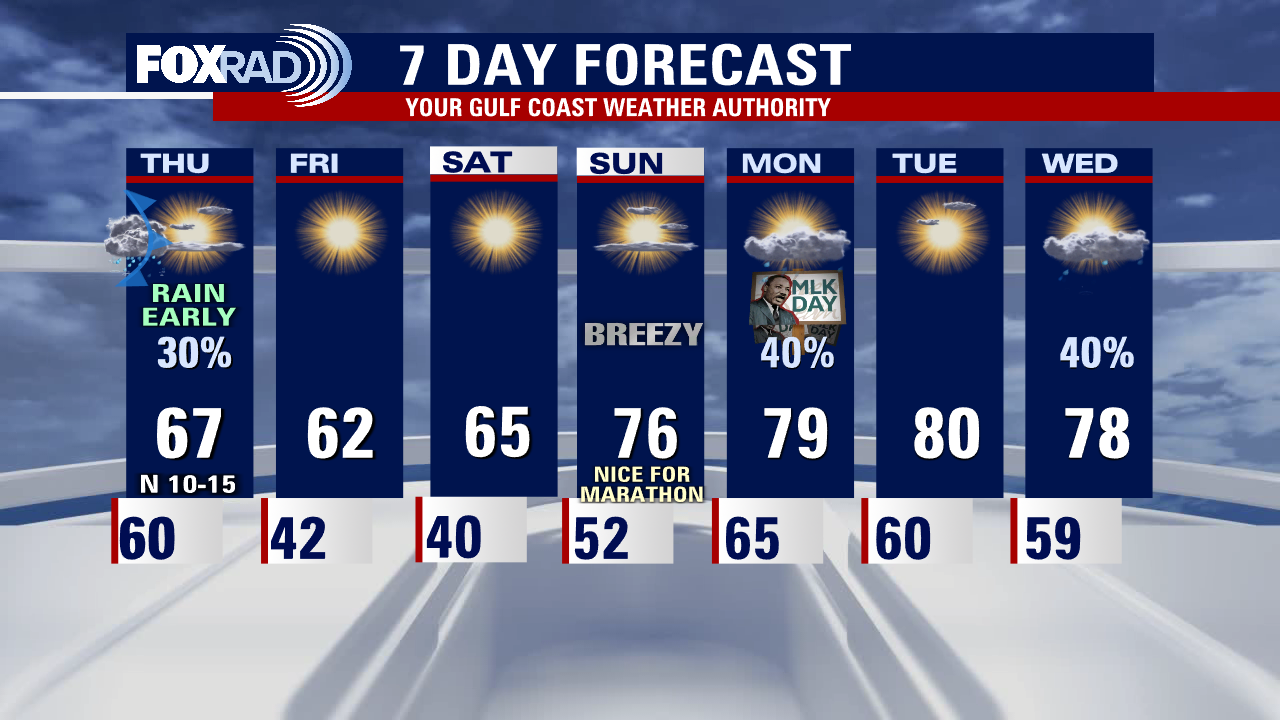 Wednesday evening weather forecast with Meteorologist Remeisha Shade