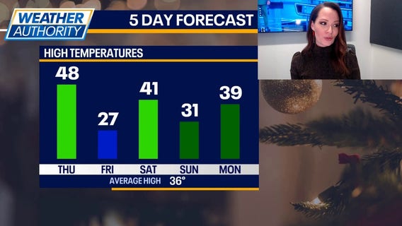 Chicago weather: A strong cold front will usher in a quick cold snap by Friday