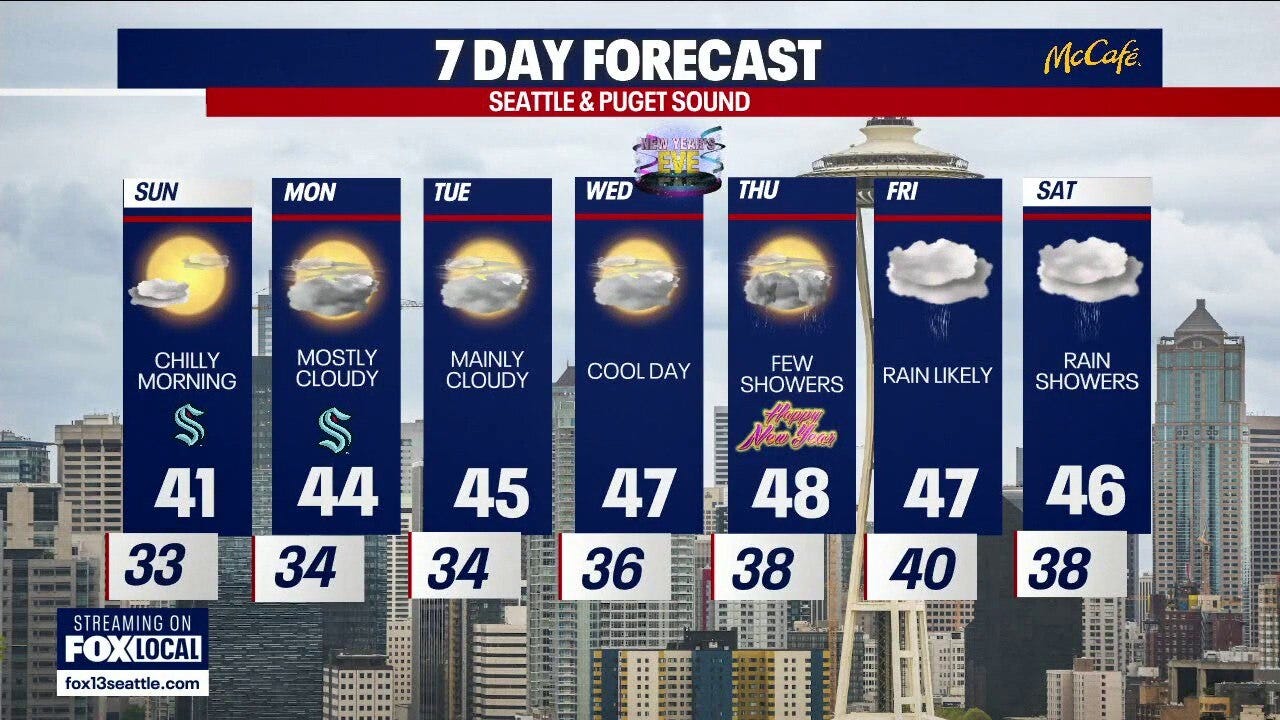 Seattle weather: cold and cloudy end to the weekend