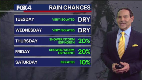 Dallas Weather: Sept. 15 morning forecast