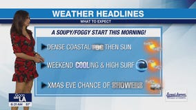 Weather Forecast for Friday, Dec. 20