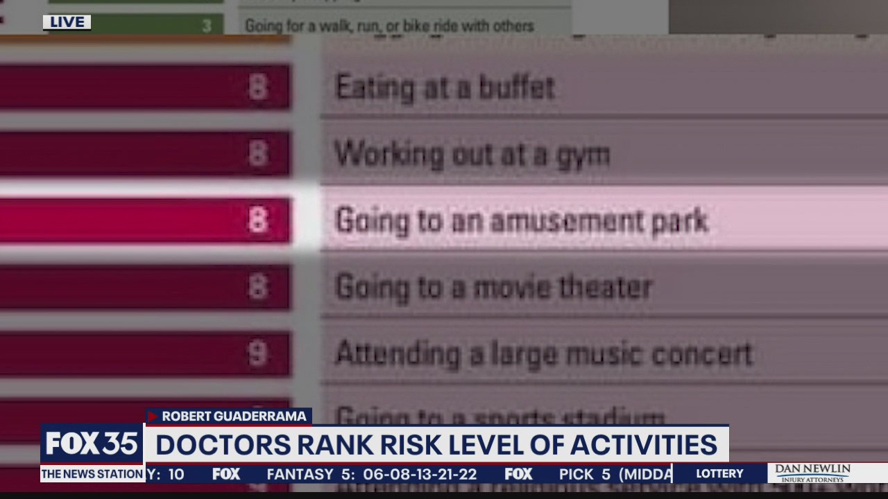 Medical group releases chart ranking activities based on COVID-19 risk