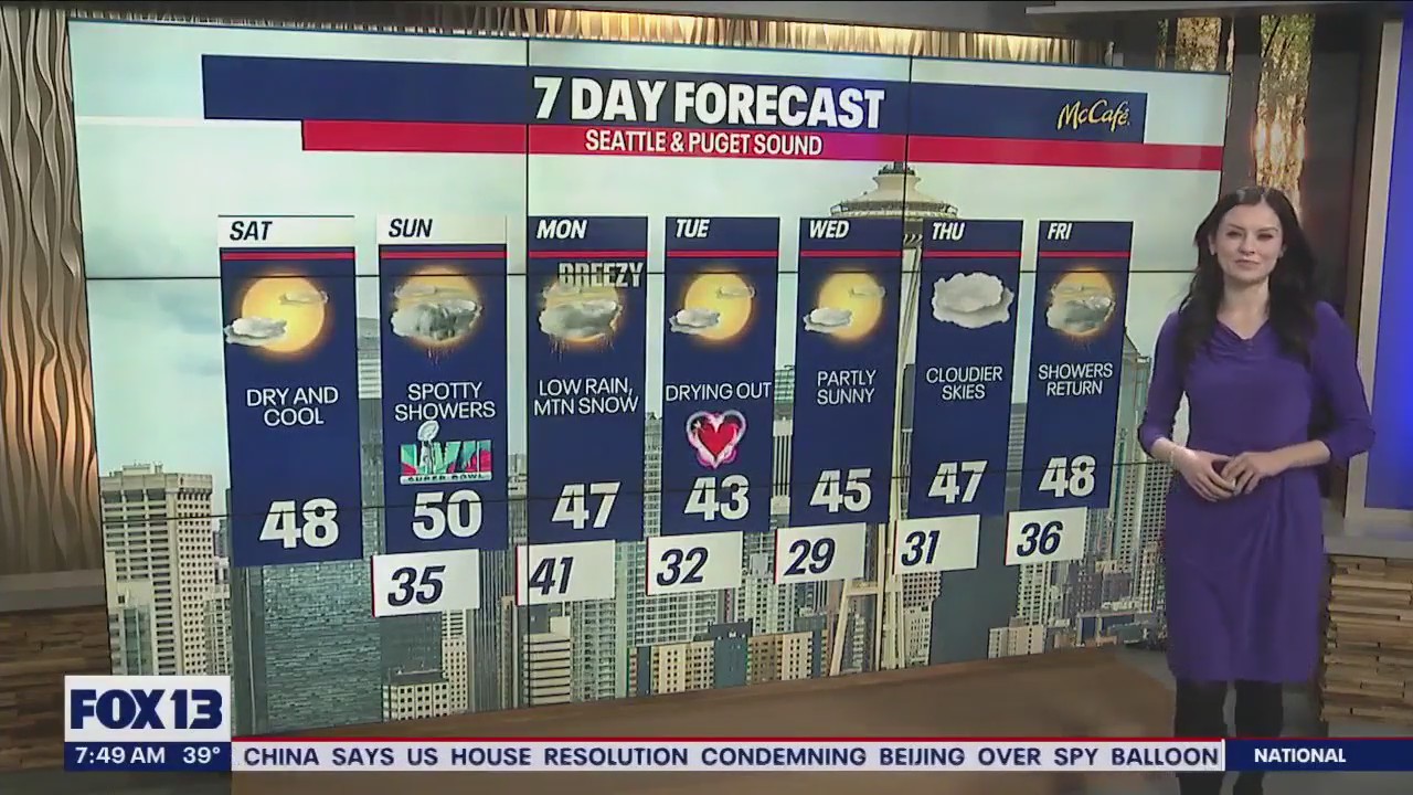 Dry weekend with lowland flurries Monday