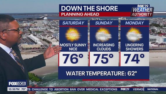 Weather Authority: 10 p.m. Friday forecast