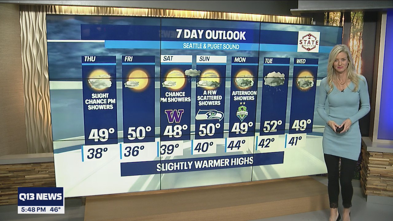 Dry and sunny forecast heading into Thursday