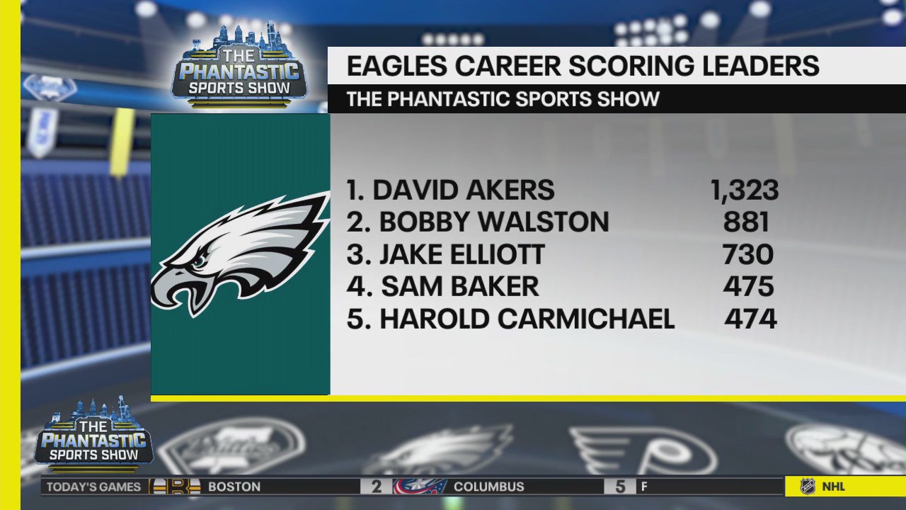 Is Jake Elliot the greatest Eagles kicker?
