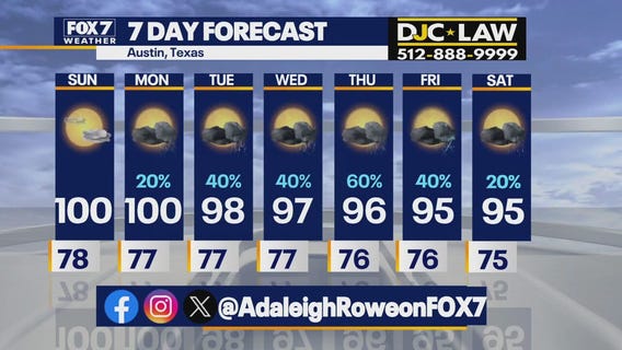 Austin weather: Your August 17 morning forecast