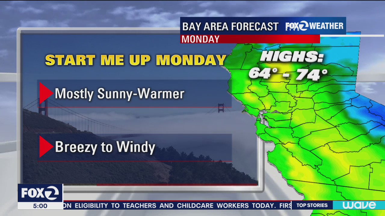 Mostly sunny, breezy