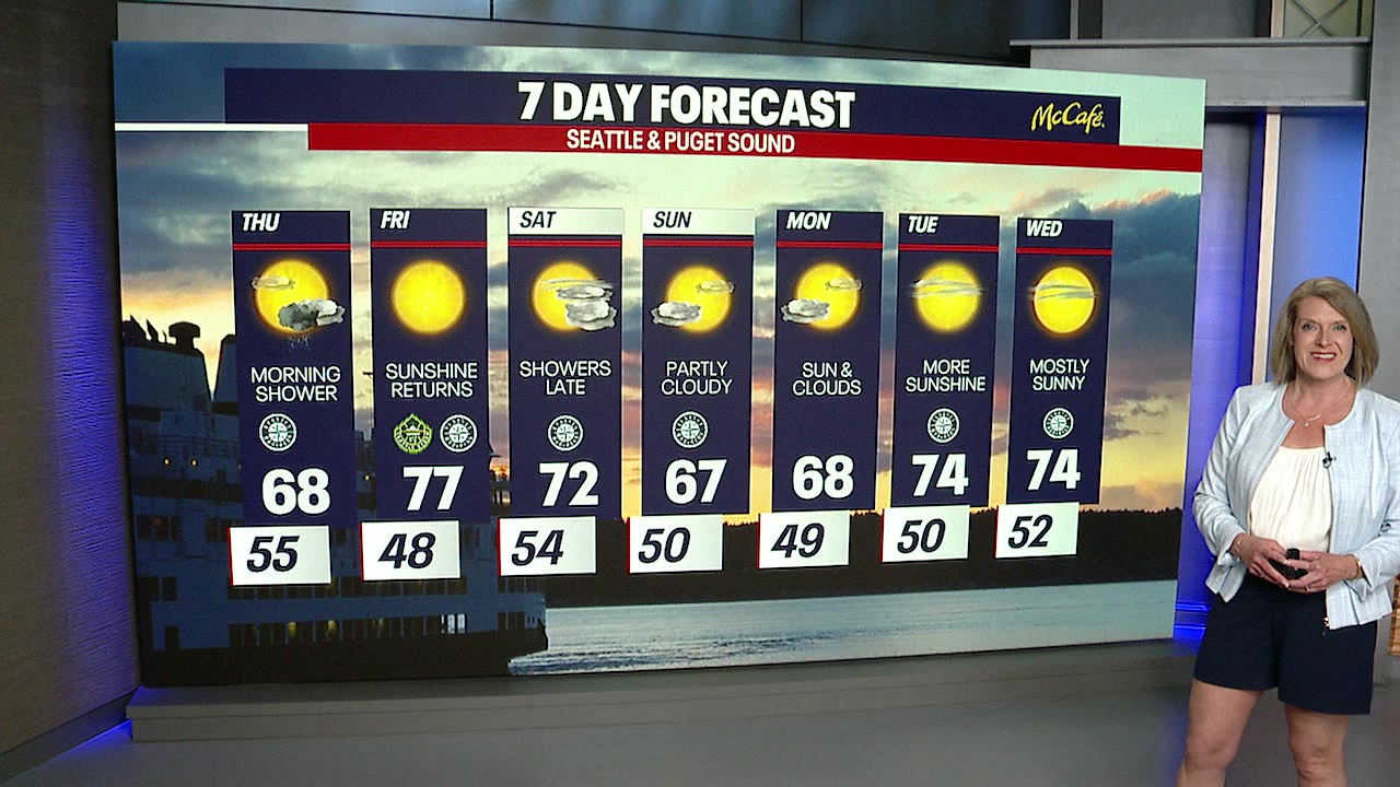 Summer-like Seattle heat will be short-lived this week!