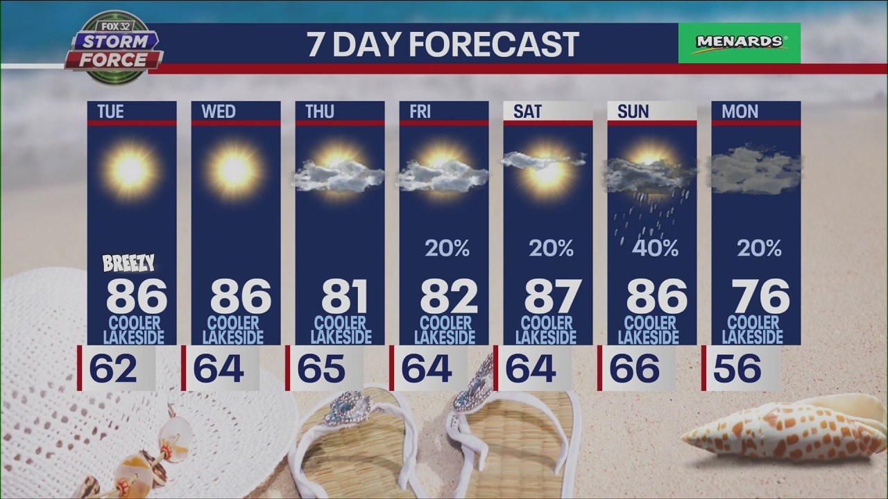 Warm weather to keep on coming